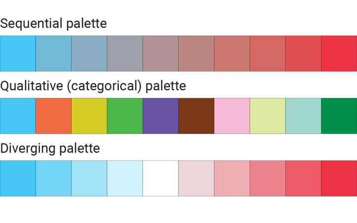 datylon-blog-a-guide-to-data-visualization-color-palettes-types