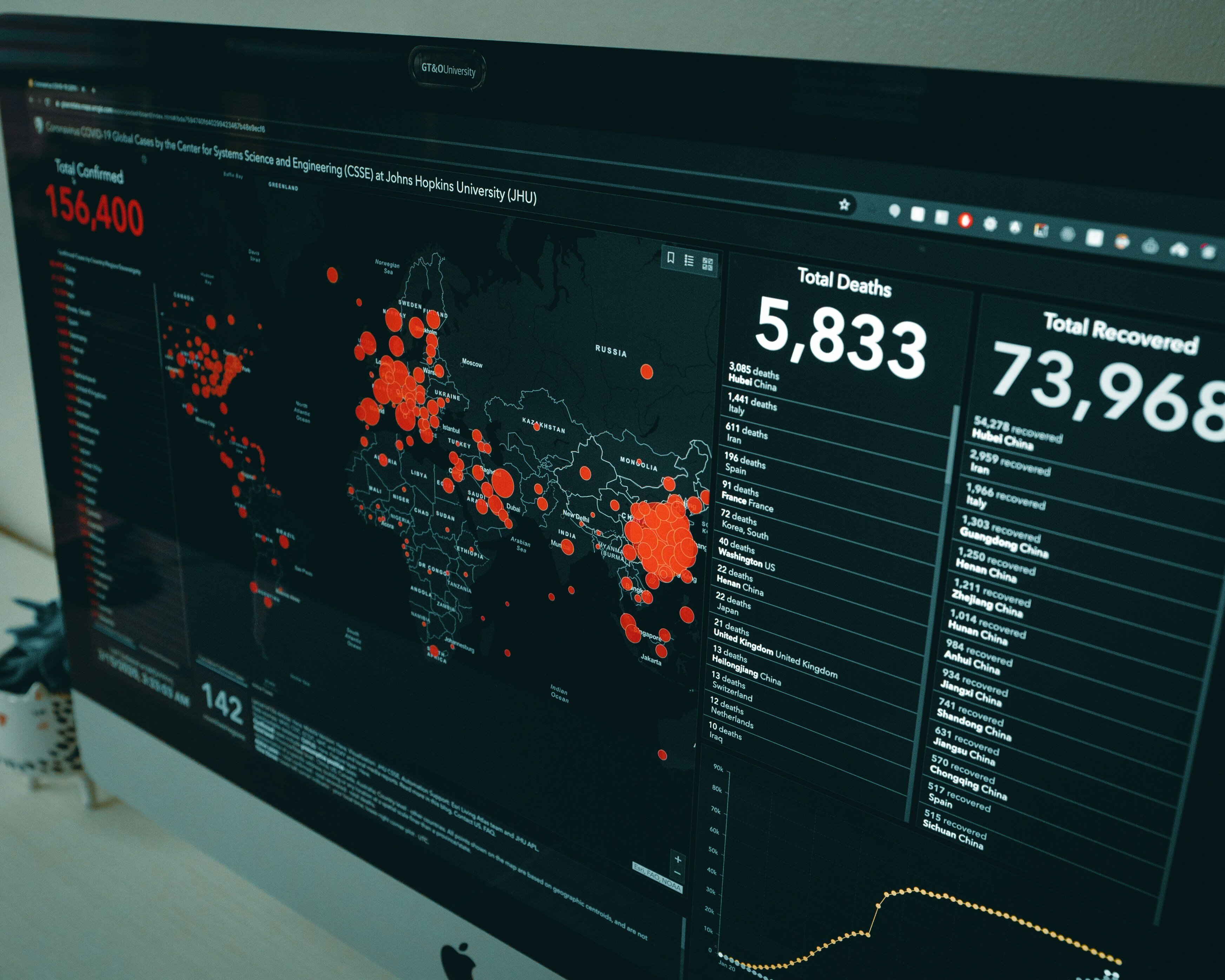 datylon-blog-Data-Visualization-Automation-Tools-for-Non-Techies-How-No-Code-Tools-Are-Changing-the-Game-dashboard