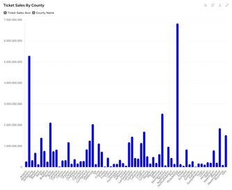 datylon-blog-Data-Visualization-Revolution-ChatGPT-as-a-collaborative-tool-chart-recommendations-bar