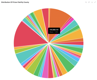 datylon-blog-Data-Visualization-Revolution-ChatGPT-as-a-collaborative-tool-chart-recommendations-pie