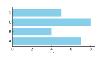 datylon-blog-Data-Visualization-Revolution-ChatGPT-as-a-collaborative-tool-user-friendliness-data1