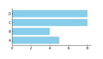 datylon-blog-Data-Visualization-Revolution-ChatGPT-as-a-collaborative-tool-user-friendliness-data2