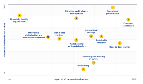 datylon-blog-Visualizing-Double-Materiality-with-Impactful-Charts-Part-One-Real-World-Examples-and-Insights-NS