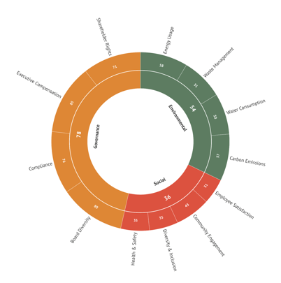 datylon-blog-ESG reporting-a-comprehensive-guide-to-software-solutions-sunburst