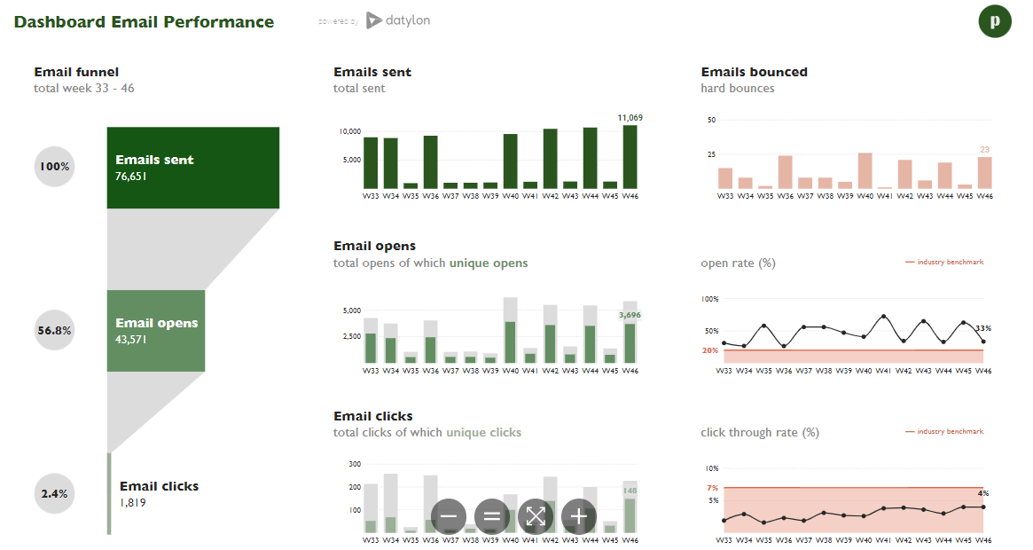 datylon-blog-The-5-Best-Data-Visualization-Dashboards-Exploring-Automated-Reporting-Solution-image1