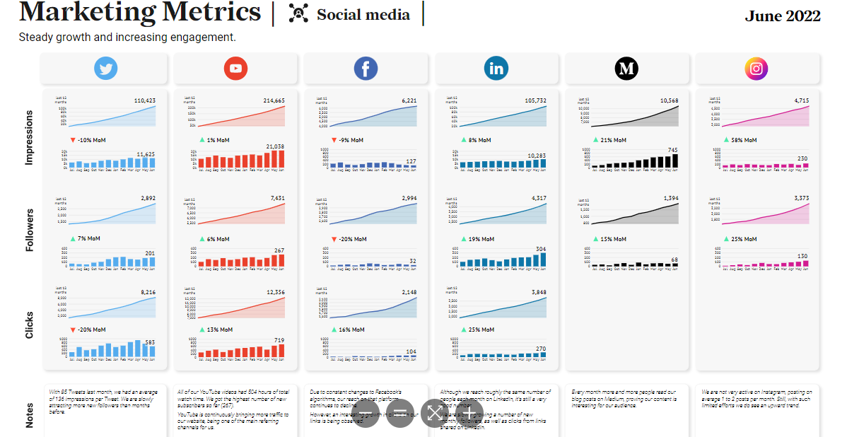 datylon-blog-The-5-Best-Data-Visualization-Dashboards-Exploring-Automated-Reporting-Solution-image2