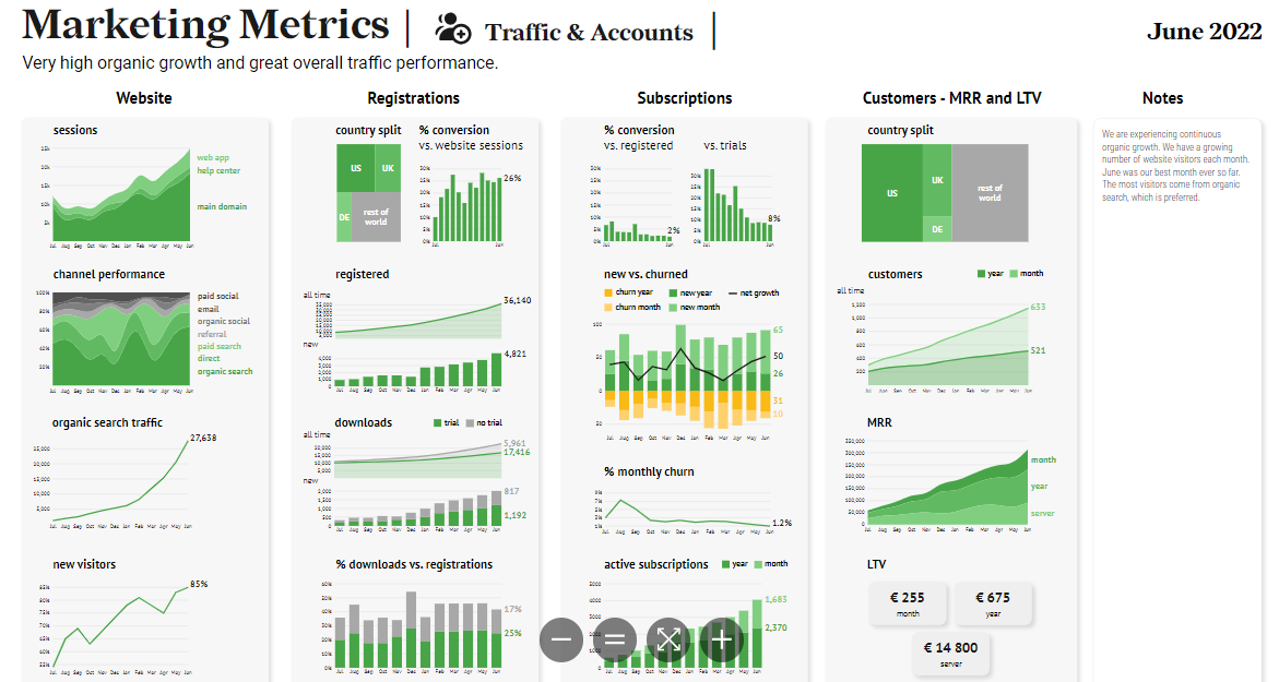 datylon-blog-The-5-Best-Data-Visualization-Dashboards-Exploring-Automated-Reporting-Solution-image3