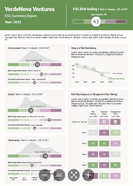 datylon-blog-The-5-Best-Data-Visualization-Dashboards-Exploring-Automated-Reporting-Solution-image4