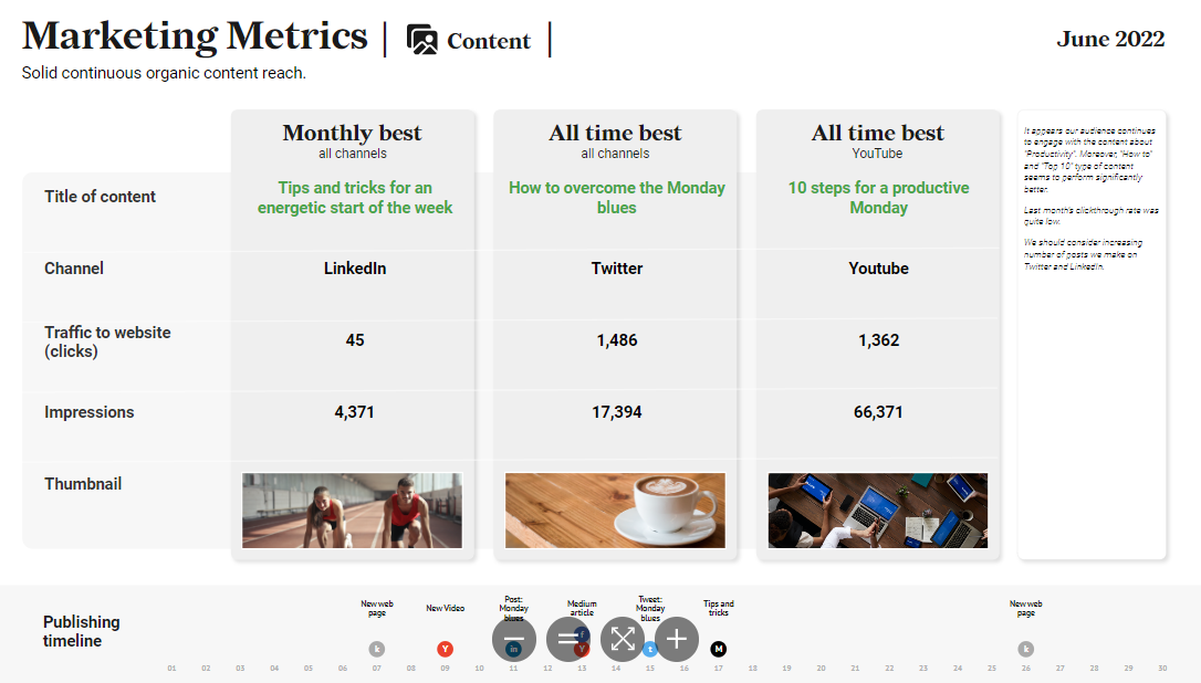 datylon-blog-The-5-Best-Data-Visualization-Dashboards-Exploring-Automated-Reporting-Solution-image6