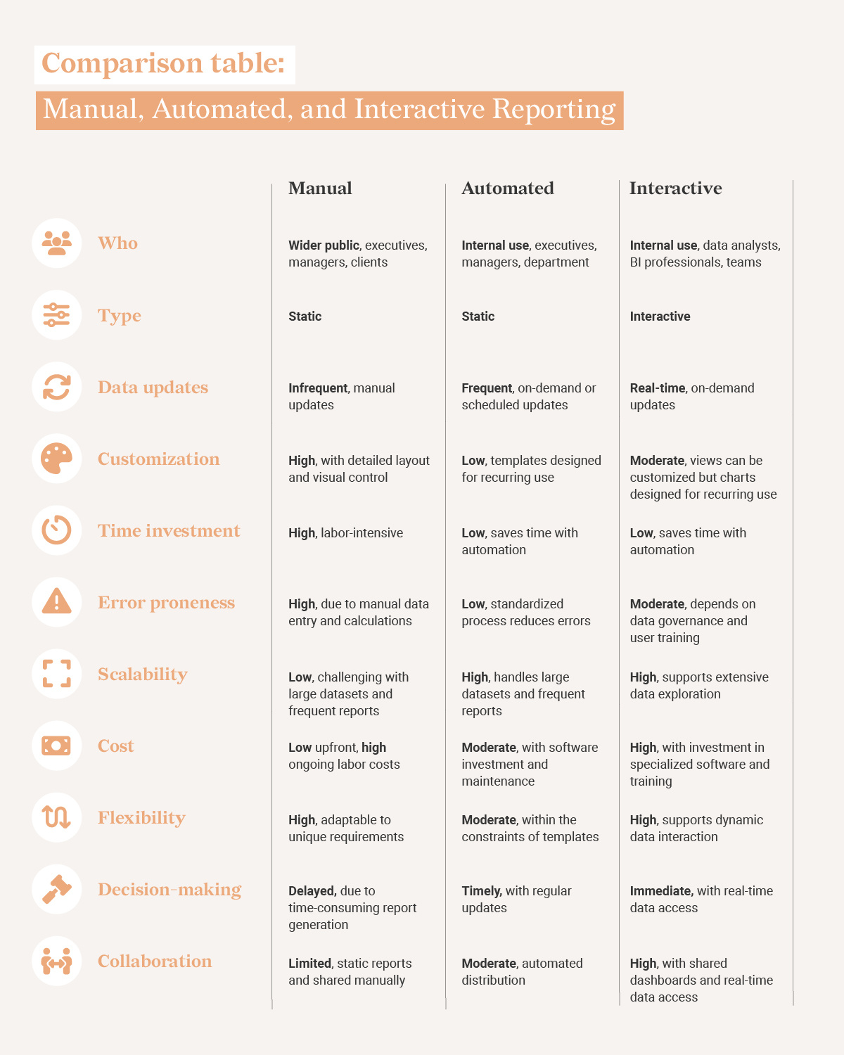 datylon-blog-The Great-Report-Debate-Manual-Automated-or-Interactive-checklist