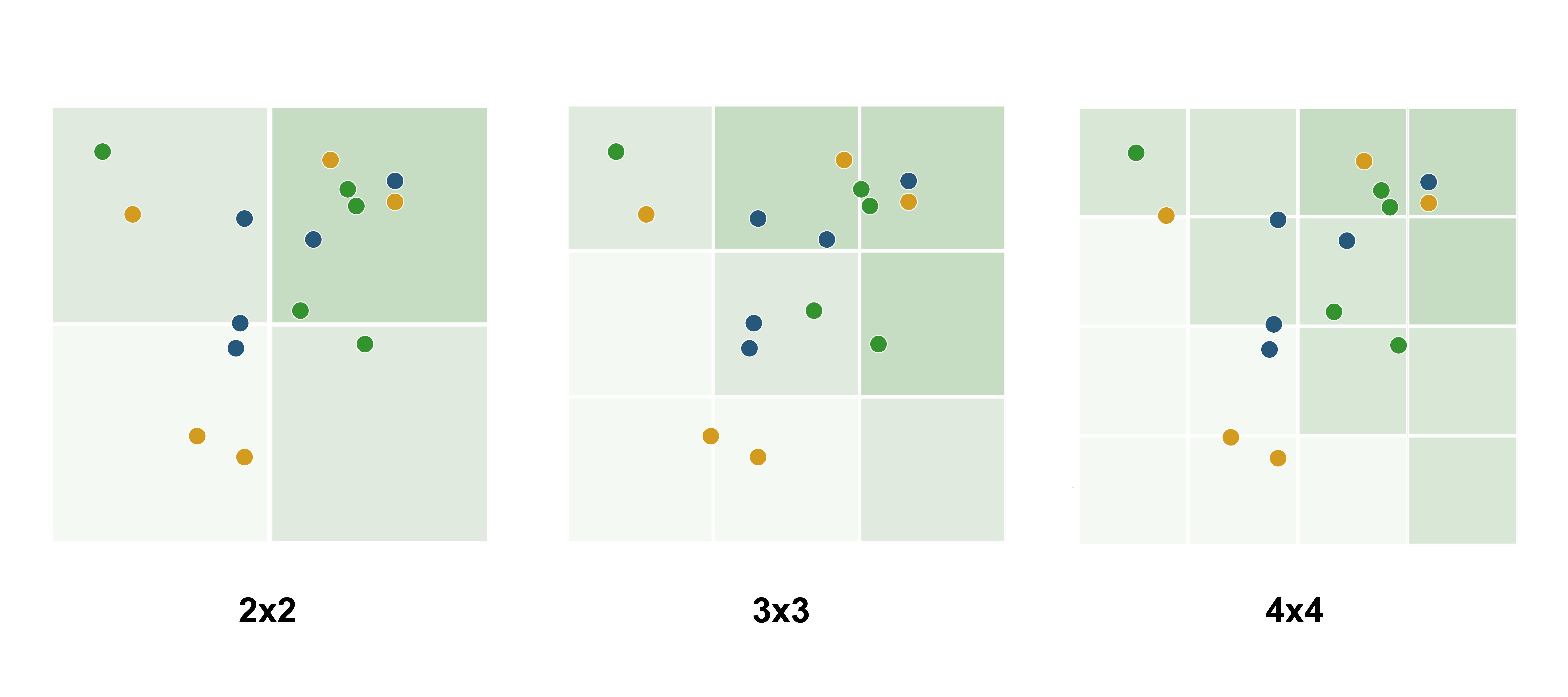 datylon-blog-Visualizing-Double-Materiality-with-Impactful-Charts-Part Three-The-Journey-to-the-Ultimate-Double-Materiality-Chart-grids