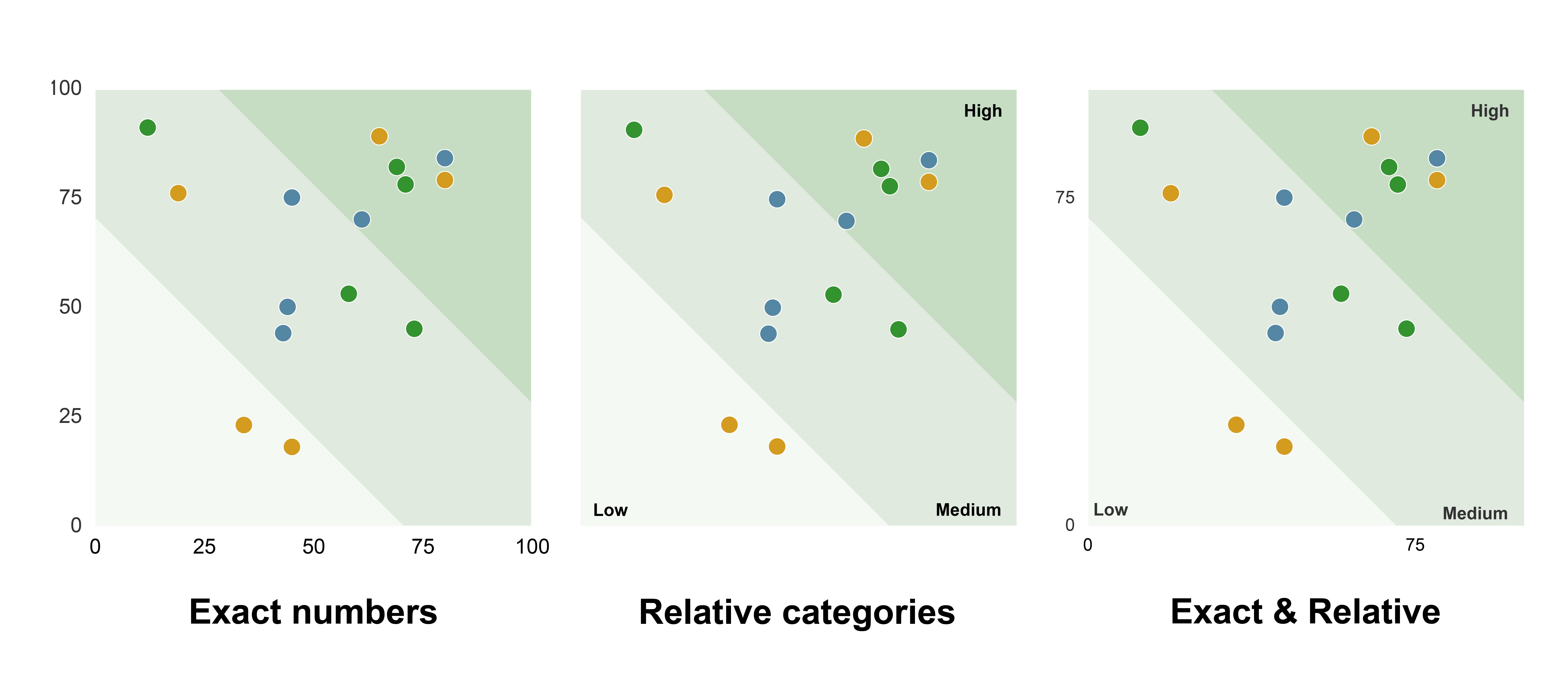 datylon-blog-Visualizing-Double-Materiality-with-Impactful-Charts-Part Three-The-Journey-to-the-Ultimate-Double-Materiality-Chart-highlight-axes