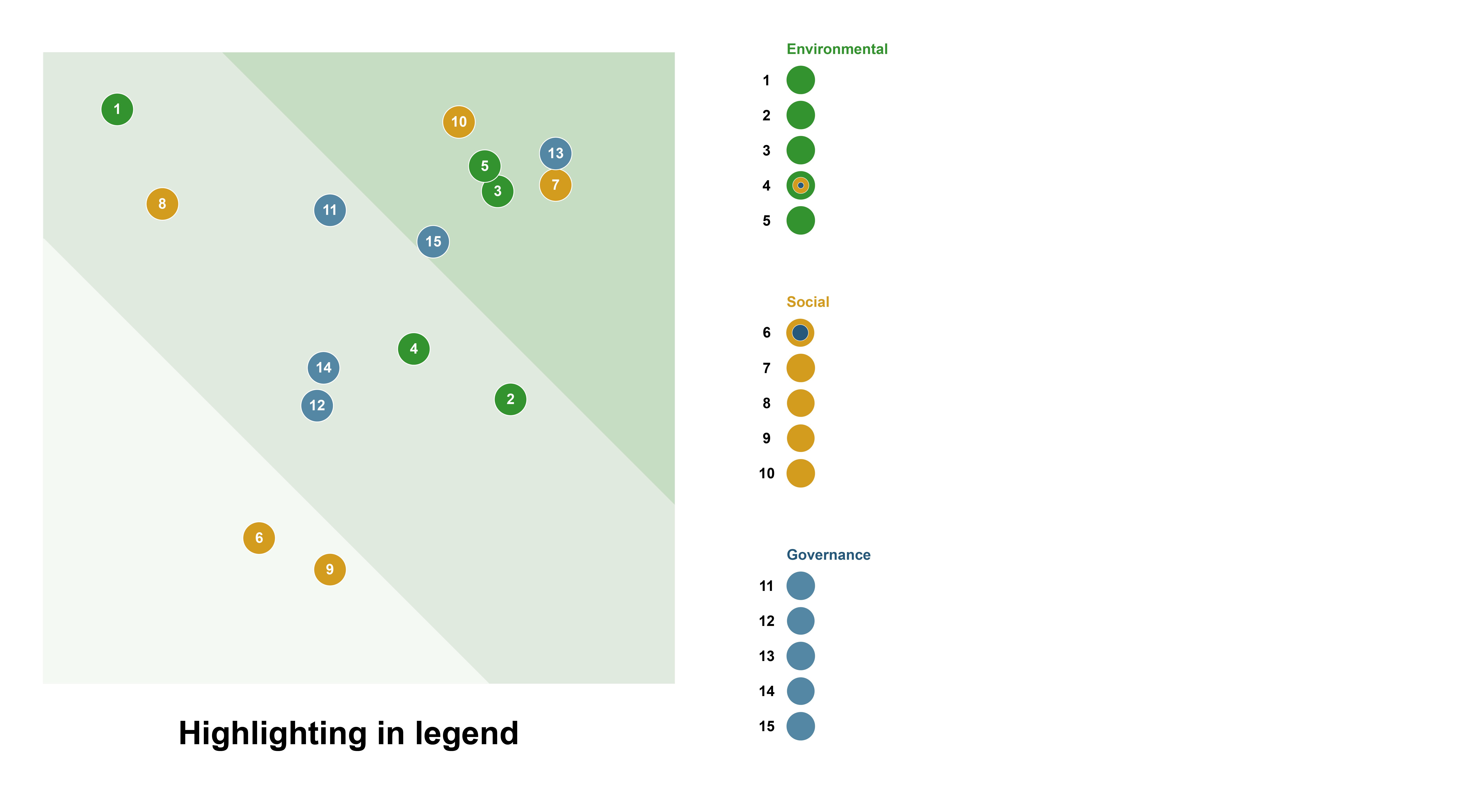 datylon-blog-Visualizing-Double-Materiality-with-Impactful-Charts-Part Three-The-Journey-to-the-Ultimate-Double-Materiality-Chart-highlight-legend