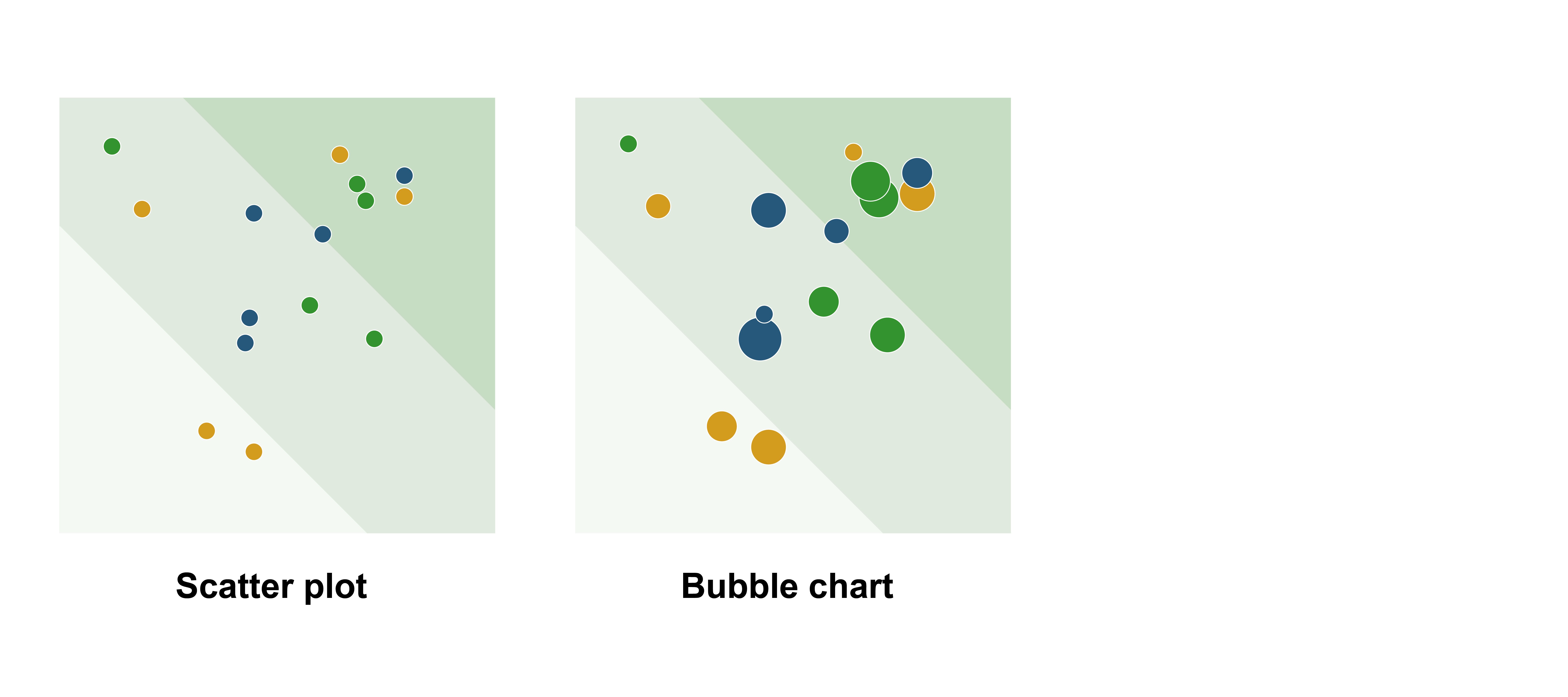 datylon-blog-Visualizing-Double-Materiality-with-Impactful-Charts-Part Three-The-Journey-to-the-Ultimate-Double-Materiality-Chart-highlight-scatter-bubble