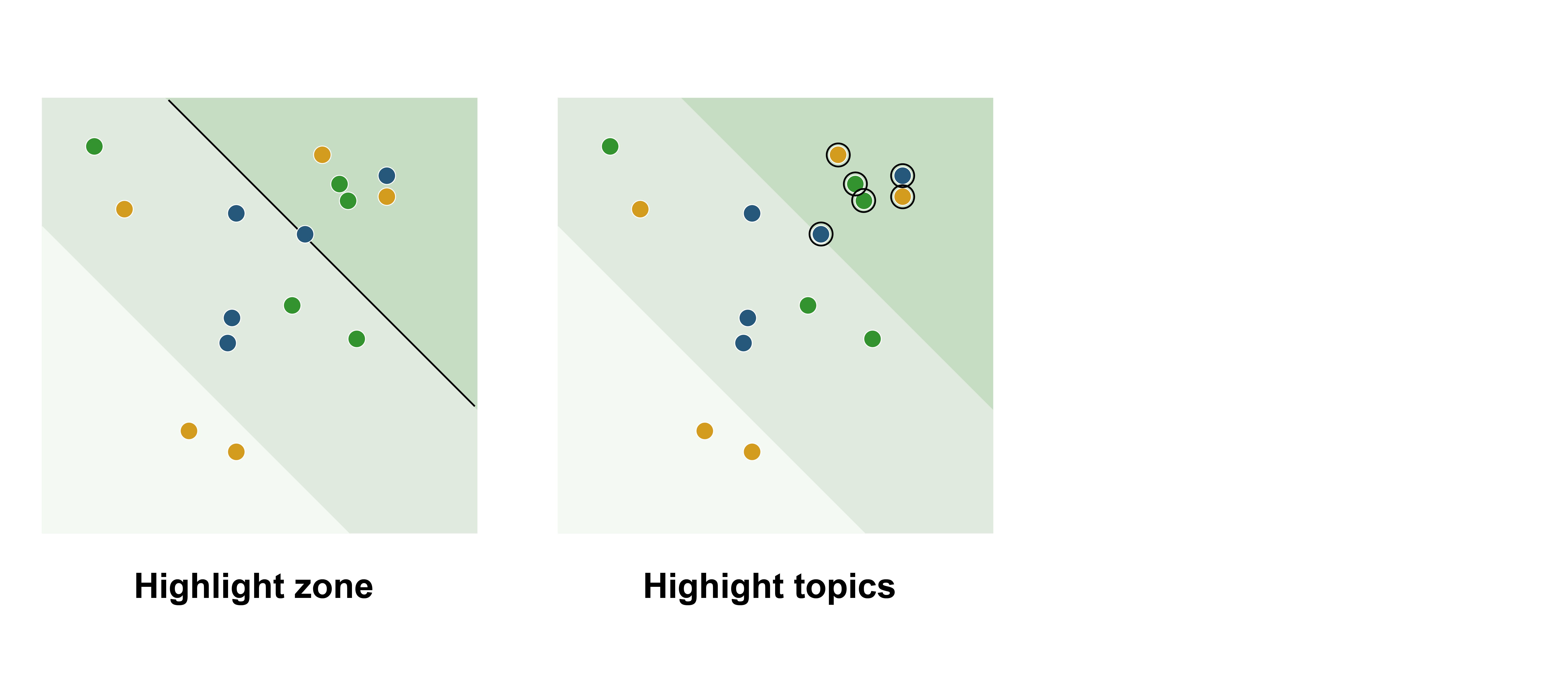 datylon-blog-Visualizing-Double-Materiality-with-Impactful-Charts-Part Three-The-Journey-to-the-Ultimate-Double-Materiality-Chart-highlight-zones-topics