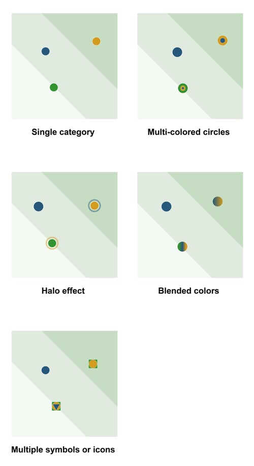 datylon-blog-Visualizing-Double-Materiality-with-Impactful-Charts-Part Three-The-Journey-to-the-Ultimate-Double-Materiality-Chart-highlight