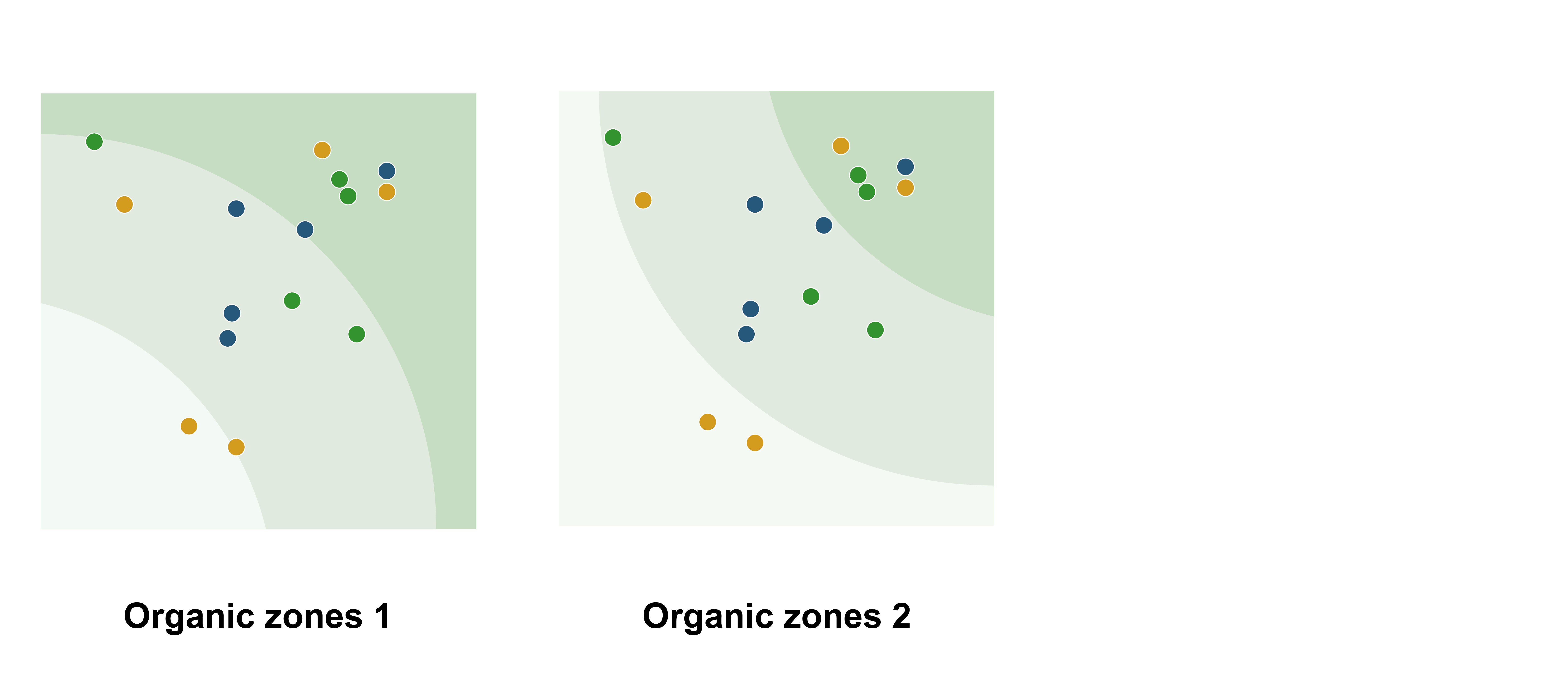 datylon-blog-Visualizing-Double-Materiality-with-Impactful-Charts-Part Three-The-Journey-to-the-Ultimate-Double-Materiality-Chart-organic-zones