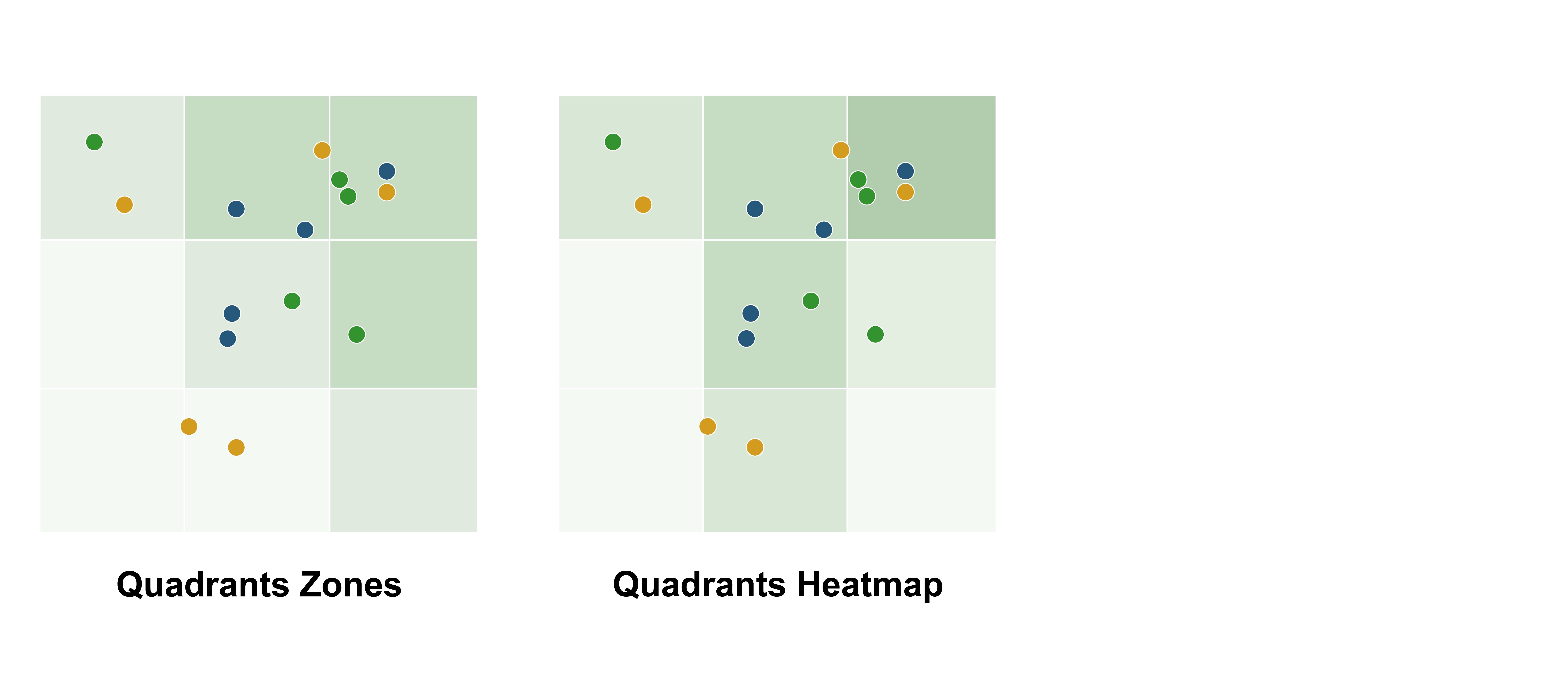 datylon-blog-Visualizing-Double-Materiality-with-Impactful-Charts-Part Three-The-Journey-to-the-Ultimate-Double-Materiality-Chart-quadrants-zones-heatmap