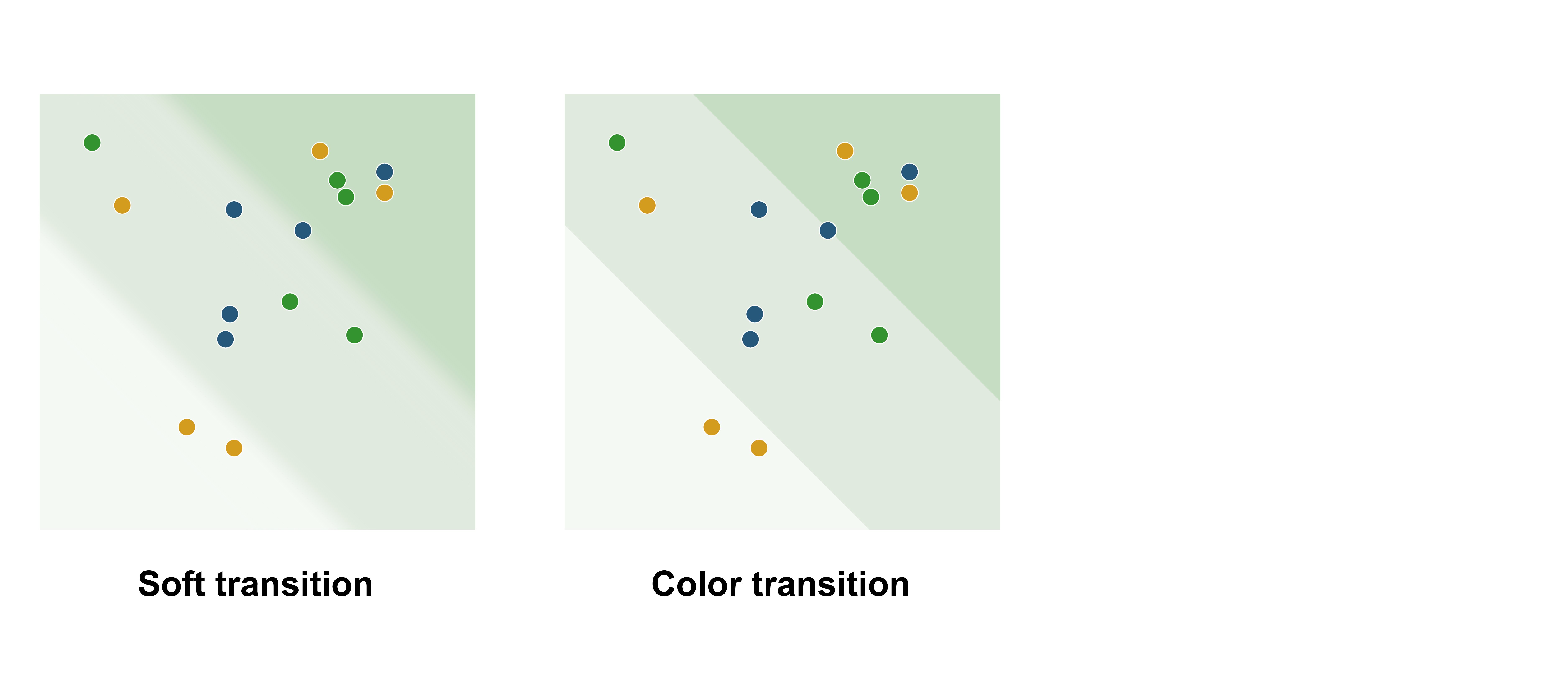 datylon-blog-Visualizing-Double-Materiality-with-Impactful-Charts-Part Three-The-Journey-to-the-Ultimate-Double-Materiality-Chart-transition