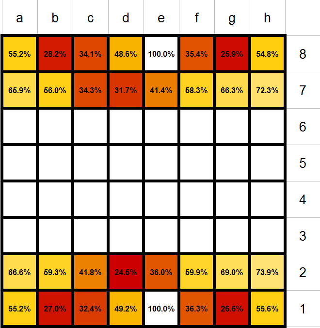 Chess Pieces Value Chart –