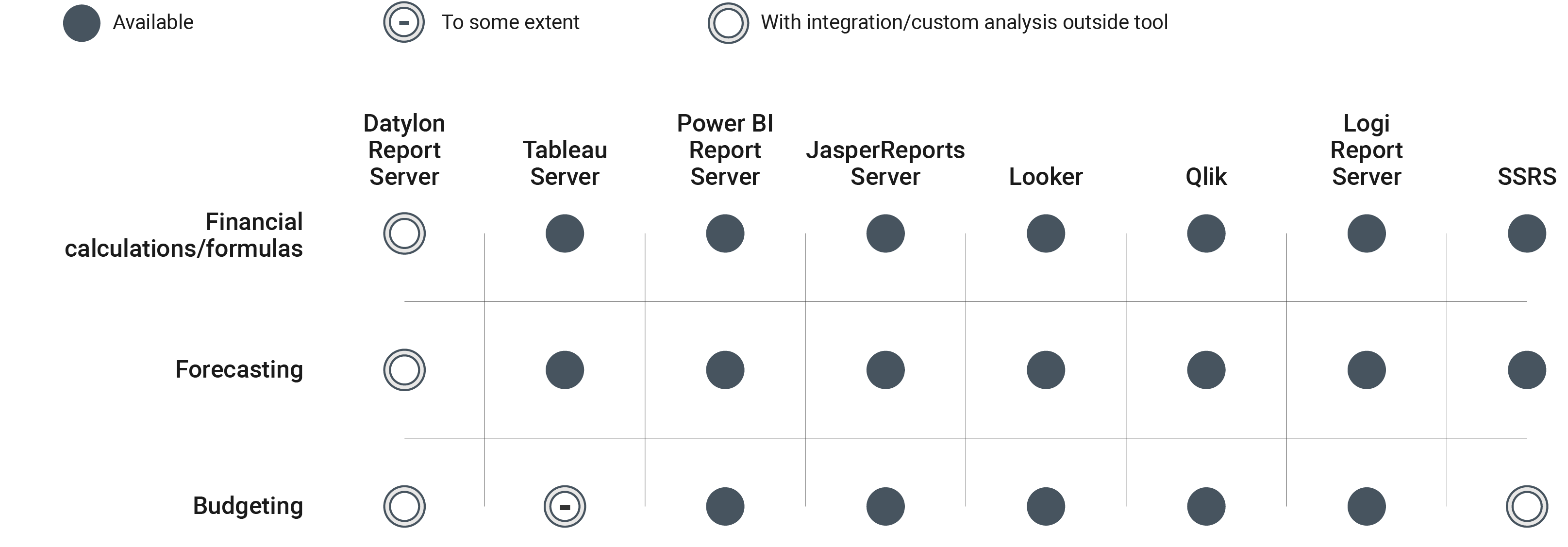 datylon-blog-Top-financial-data-visualization-tools-to-create-automated-multi-page-reports-table-template