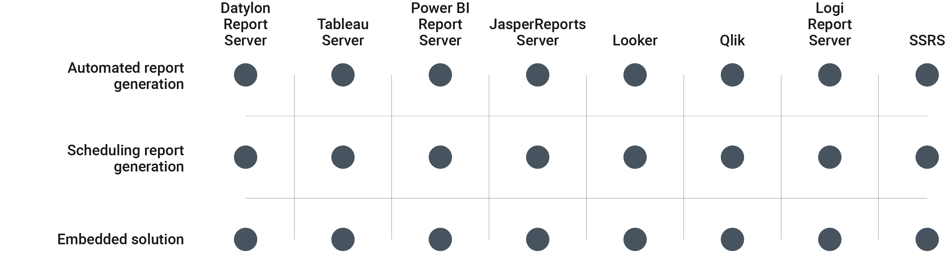 datylon-blog-Top-financial-data-visualization-tools-to-create-automated-multi-page-reports-table-template_Automation