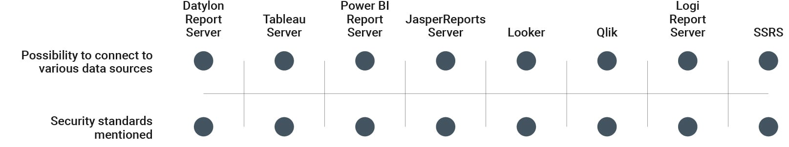 datylon-blog-Top-financial-data-visualization-tools-to-create-automated-multi-page-reports-table-template_Data integration