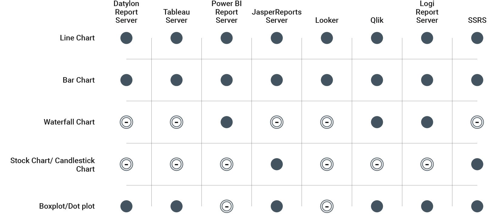 datylon-blog-Top-financial-data-visualization-tools-to-create-automated-multi-page-reports-table-template_FInancial charts