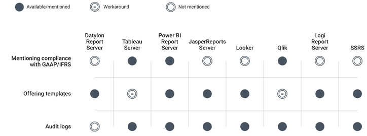 datylon-blog-Top-financial-data-visualization-tools-to-create-automated-multi-page-reports-table-template_Financial reporting standards-3