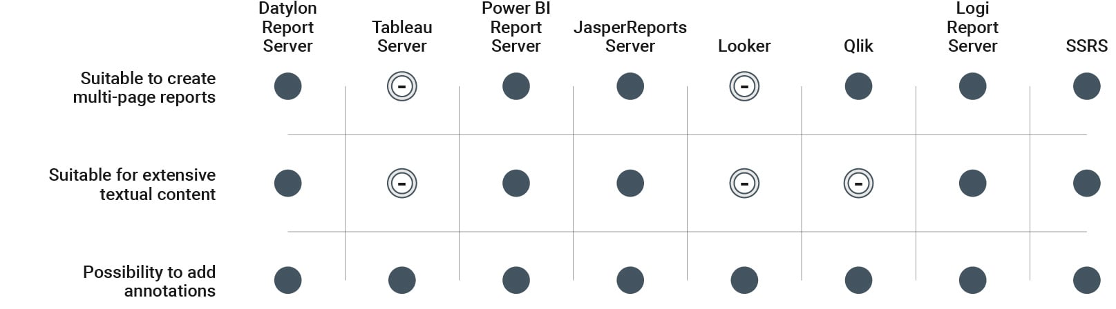 datylon-blog-Top-financial-data-visualization-tools-to-create-automated-multi-page-reports-table-template_Insightful reports