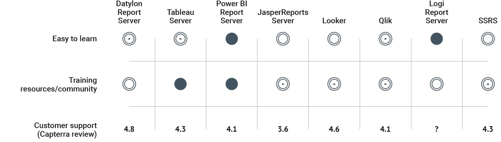 datylon-blog-Top-financial-data-visualization-tools-to-create-automated-multi-page-reports-table-template_Support-1