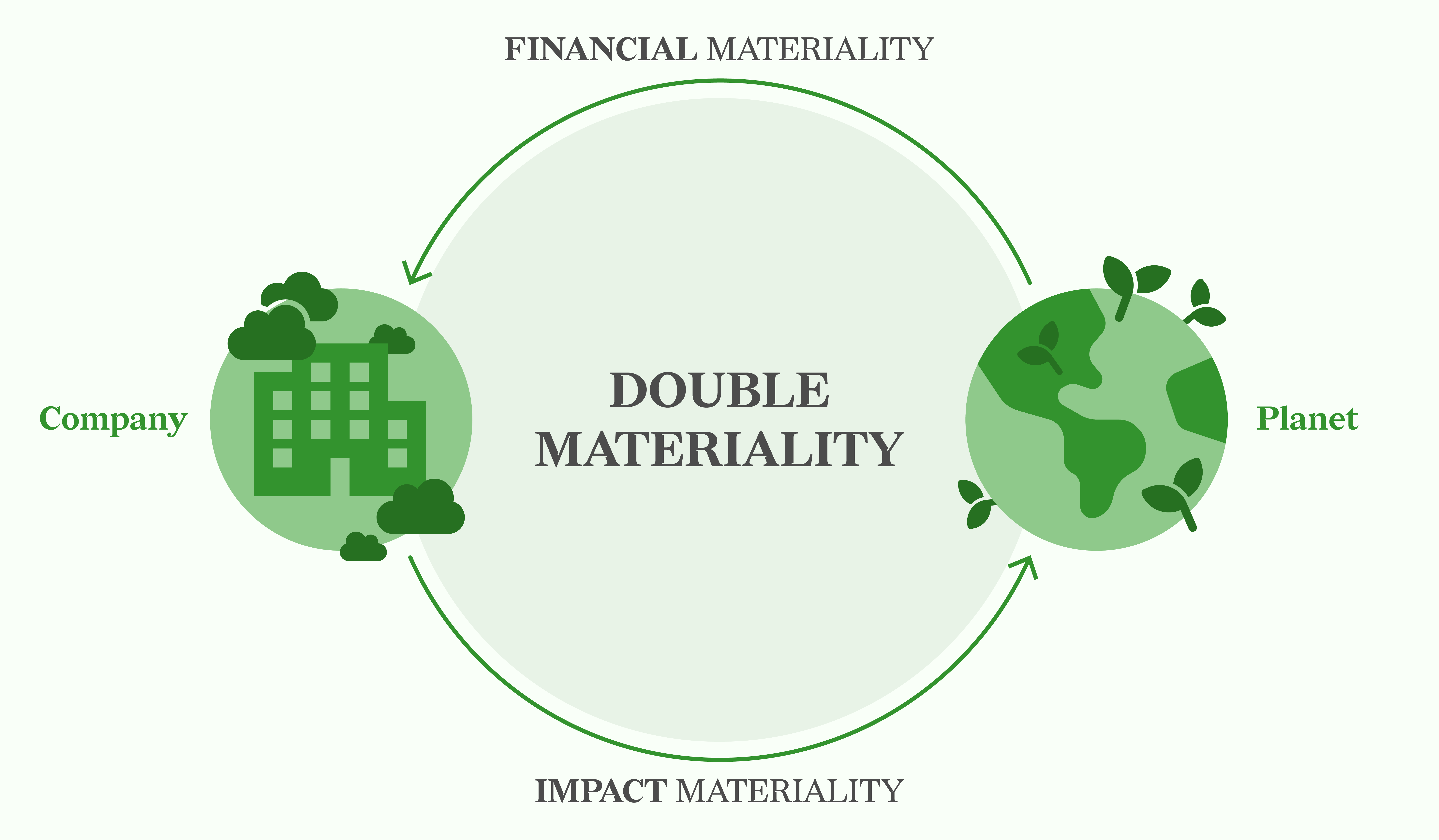 datylon-blog-Visualizing-Double-Materiality-with-Impactful-Charts-Part 1-Understanding-double-materiality-and-a-sneak-peak-to-the-ultimate-chart-double-materiality-visual