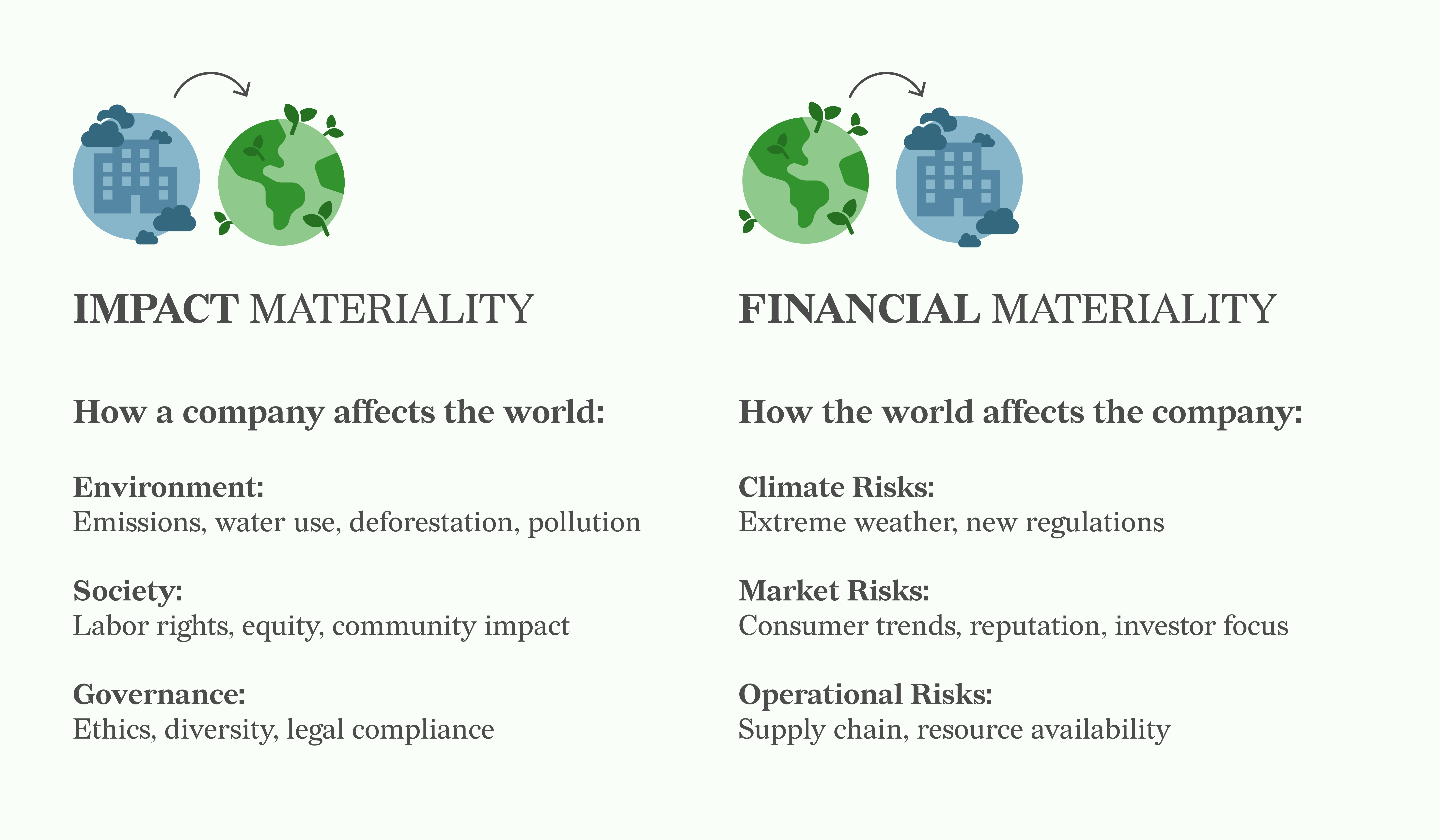 datylon-blog-Visualizing-Double-Materiality-with-Impactful-Charts-Part 1-Understanding-double-materiality-and-a-sneak-peak-to-the-ultimate-chart-impact-materiality-financial-materiality