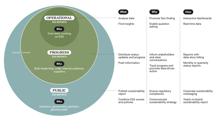 ESG types of reports_v6